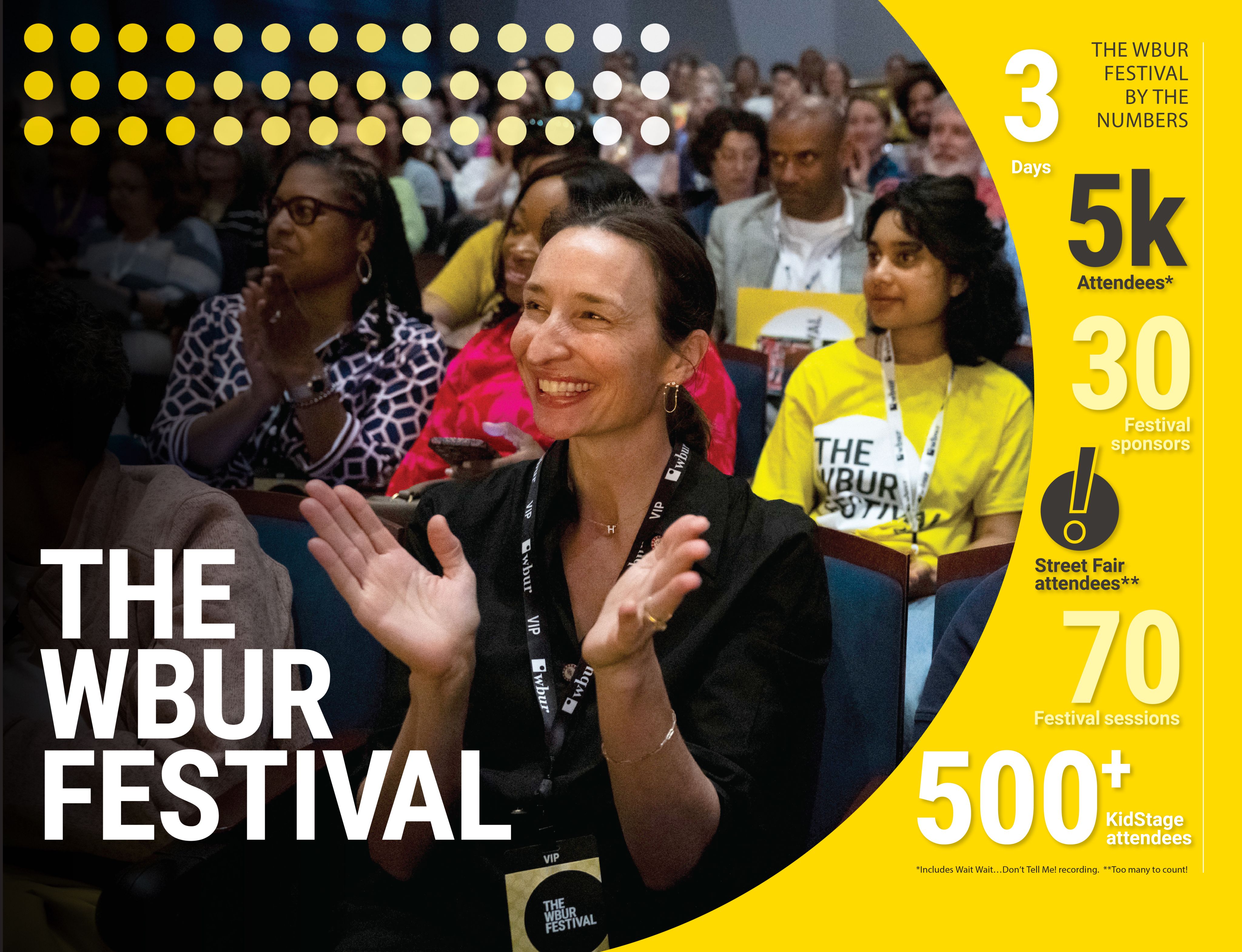The WBUR Festival By The Numbers: 3 days, 5k attendees (Includes Wait Wait…Don’t Tell Me! recording), 30 Festival sponsors, Street fair attendees -- too many to count!, 70 Festival sessions, 500+ KidStage attendees.